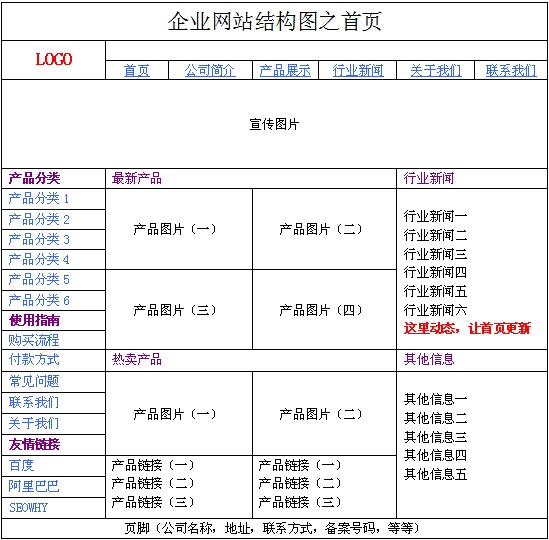 網(wǎng)站結(jié)構(gòu)如何設(shè)計(jì)更符合SEO