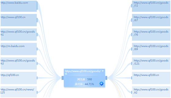 ΏĔ(sh)(j)ðٶƏVչF(xin)^(gu)c(din)^(gu)D(zhun)^(gu)͵ĽQ˼·
