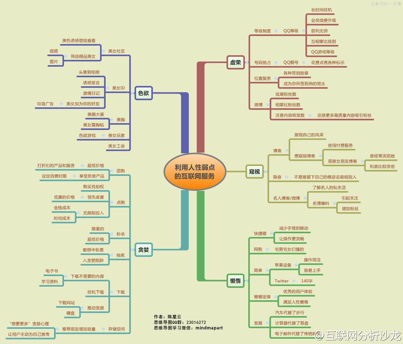 利用人性弱點的互聯(lián)網(wǎng)服務
