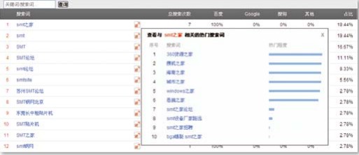 搜索詞流量分析 搜索詞流量分析