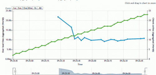M(fi)ھ(xin)W(wng)վٶȜy(c)ԇ(w) ԭL(fng)(wn)ٶ
