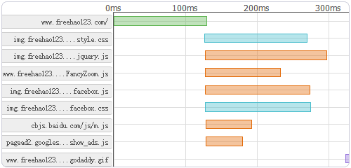M(fi)ھ(xin)W(wng)վٶȜy(c)ԇ(w) ԭL(fng)(wn)ٶ
