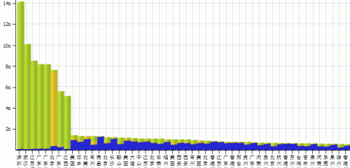 M(fi)ھ(xin)W(wng)վٶȜy(c)ԇ(w) ԭL(fng)(wn)ٶ